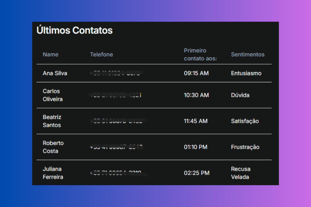 Detecção de Sentimentos